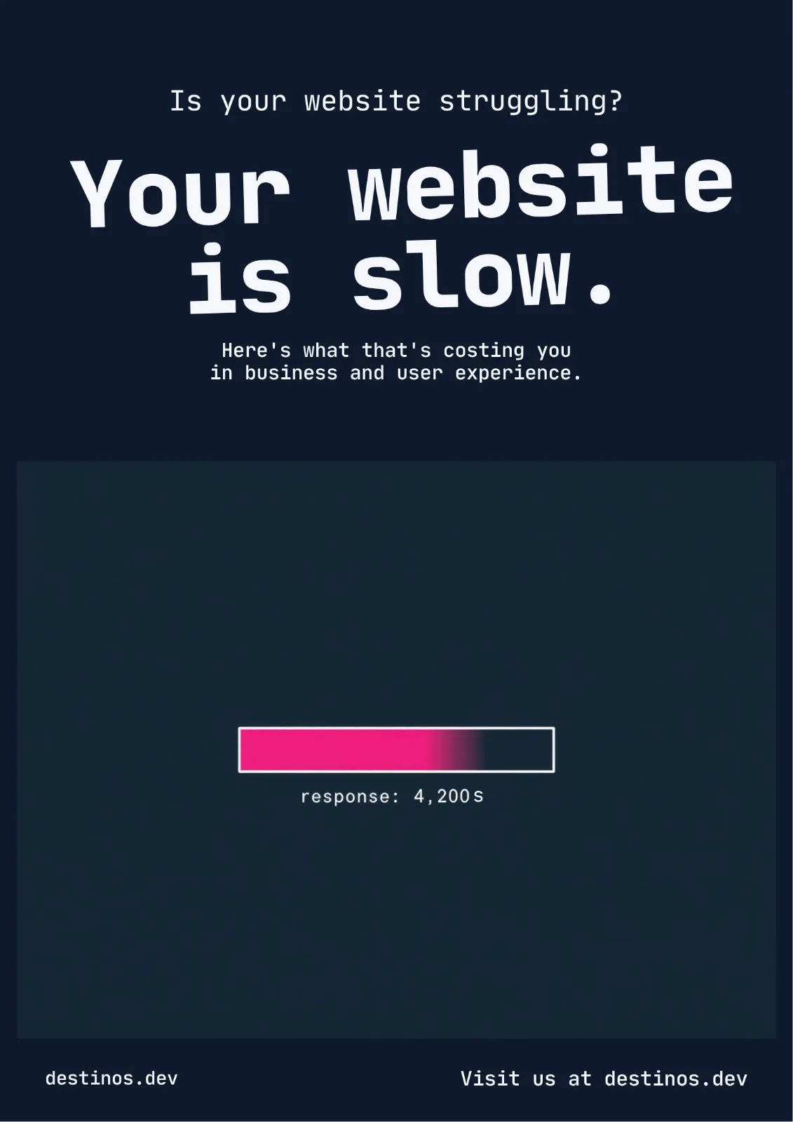 Blog graphic with dark navy background featuring the headline 'Your website is slow' in bold white text, with the subheading 'Here's what that's costing you in business and user experience.' A loading progress bar shows a response time of 4,200 seconds, illustrating poor website performance. Branded with destinos.dev.